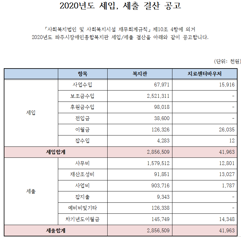 2020 세입세출결산