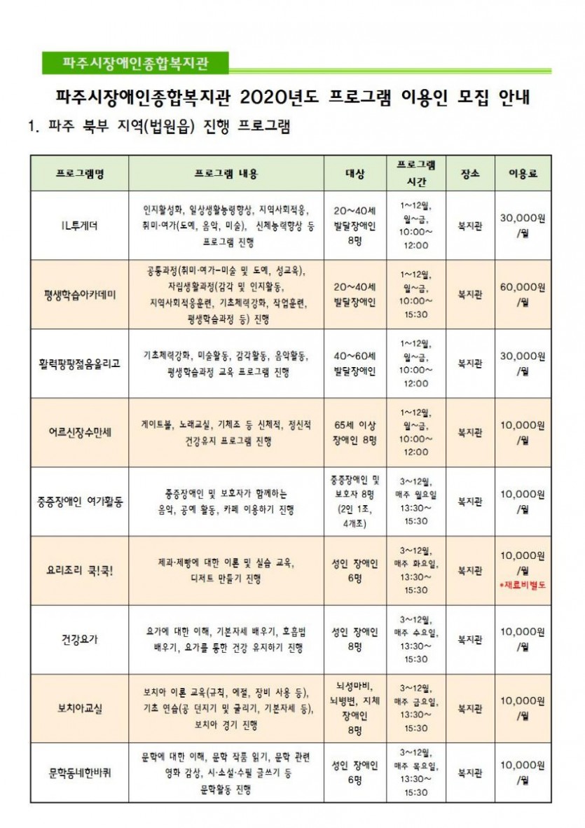 파주북부지역 프로그램은 IL투게더(성인발달장애인 능력향상 프로그램), 평생학습아카데미(자립생활과정 교육), 활력팡팡 젊음올리고(평생학습과정 교육 프로그램), 어르신장수만세(어르신 장애인의 건강유지 프로그램), 중증장애인 여가활동(중증장애인, 보호자가 함께하는 여가활동 프로그램), 요리조리 쿡!쿡!(제과제빵 및 디저트 만들기 교육), 건강요가(요가 프로그램), 보치아 교실(보치아 이론 및 실습교육), 문학동네 한바퀴(성인장애인의 문학알아가기 프로그램)이 있습니다.