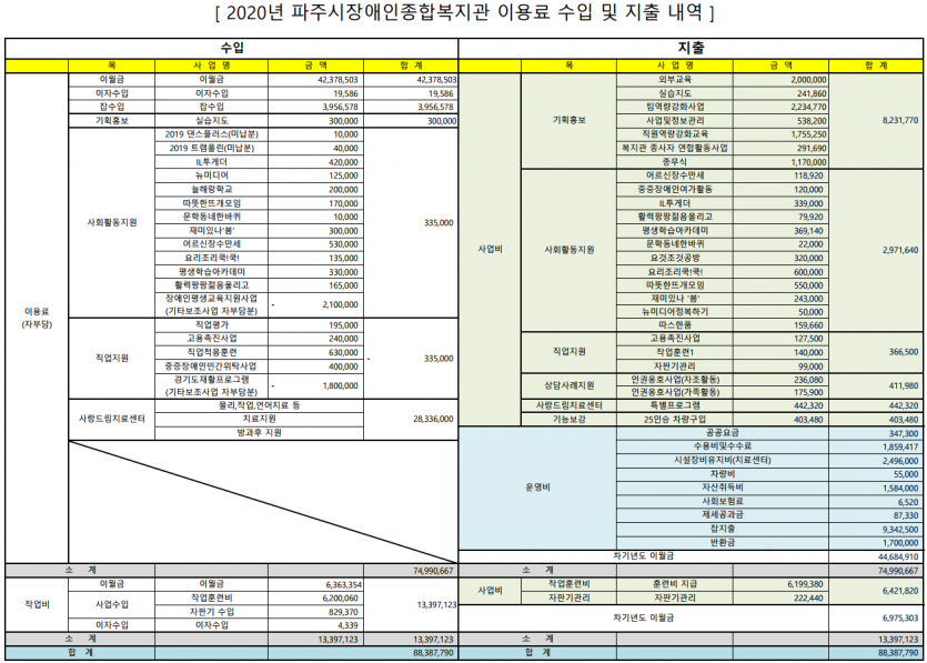 2020 이용료수입및지출